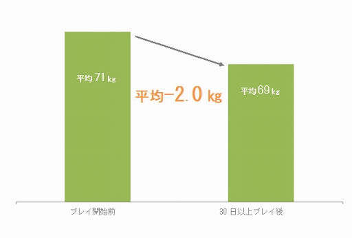  No.002Υͥ / Fit Boxingפ30ץ쥤ʿ2kg֤ץ桼פ餫