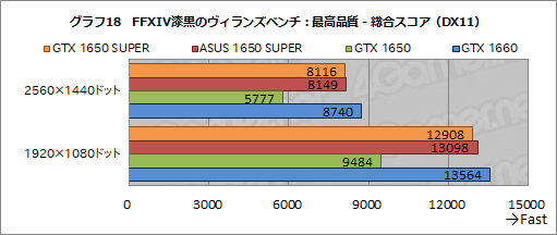  No.034Υͥ / ASUSTUF-GTX1650Sץӥ塼SUPER̾򴧤뿷ȥ꡼GPUGeForce GTX 1650 SUPERפΩ֤ϡ