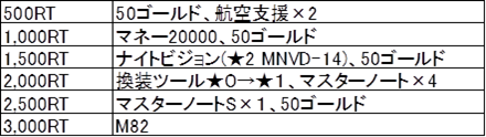  No.006Υͥ / BLACK COMMAND緿åץǡȼ»ܤǰץ쥼ȥڡ򳫺