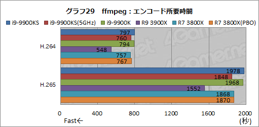  No.042Υͥ / 5GHzưCPUCore i9-9900KSפϡޡοȤʤΤ