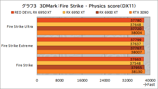 #023Υͥ/AMDǾ̤GPURadeon RX 6950 XTפϡGeForce RTX 3090廊Τ PowerColorΡRED DEVIL RX 6950 XTפǳǧƤߤ