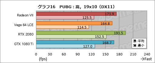  No.036Υͥ / Radeon VIIץӥ塼Ρ7nm16GB HBM21TB/sפʥޡGPURTX 2080˾Ƥ뤫