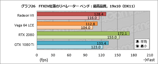  No.046Υͥ / Radeon VIIץӥ塼Ρ7nm16GB HBM21TB/sפʥޡGPURTX 2080˾Ƥ뤫