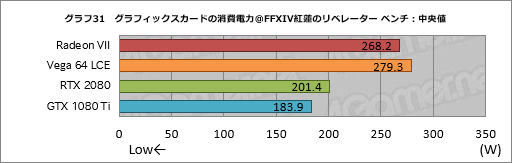  No.051Υͥ / Radeon VIIץӥ塼Ρ7nm16GB HBM21TB/sפʥޡGPURTX 2080˾Ƥ뤫