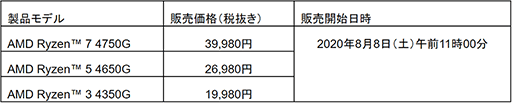 #003Υͥ/AMDǥȥåPCAPURyzen 4000 GסRyzen PRO 4000פȯɽPRO3ʤ88ȯ