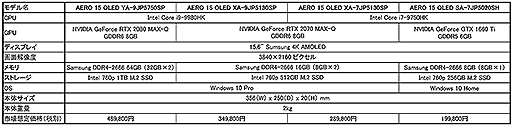  No.002Υͥ / GIGABYTE154KͭELܤΥΡPCAERO 15פܸ쥭ܡܥǥɲ