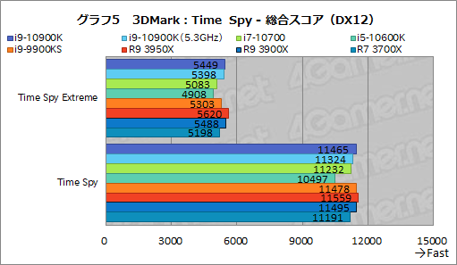 #026Υͥ/IntelοCPUCore i9-10900KCore i7-10700Core i5-10600Kץӥ塼Comet Lake-SΥǽRyzen 3000ĶΤ