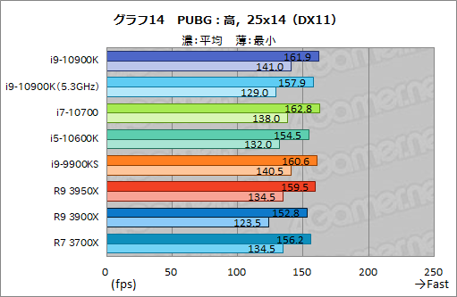 #035Υͥ/IntelοCPUCore i9-10900KCore i7-10700Core i5-10600Kץӥ塼Comet Lake-SΥǽRyzen 3000ĶΤ