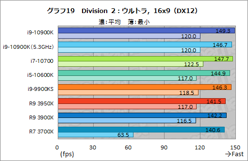 #040Υͥ/IntelοCPUCore i9-10900KCore i7-10700Core i5-10600Kץӥ塼Comet Lake-SΥǽRyzen 3000ĶΤ