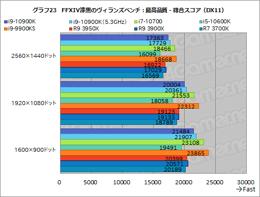 #044Υͥ/IntelοCPUCore i9-10900KCore i7-10700Core i5-10600Kץӥ塼Comet Lake-SΥǽRyzen 3000ĶΤ