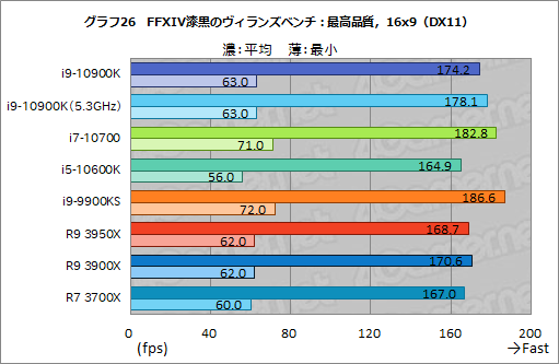 #047Υͥ/IntelοCPUCore i9-10900KCore i7-10700Core i5-10600Kץӥ塼Comet Lake-SΥǽRyzen 3000ĶΤ