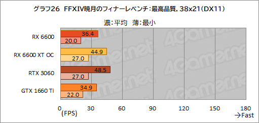 #043Υͥ/Radeon RX 6600ܥɡPULSE RX 6600 Gamingץӥ塼̥ǥGeForce RTX 3060Ȥǽõ