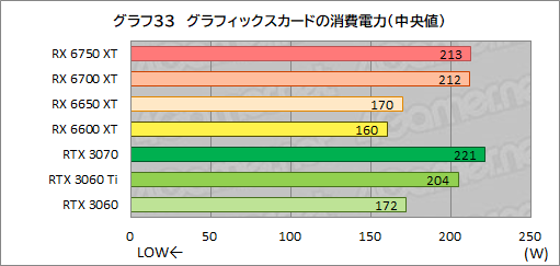 #063Υͥ/Radeon RX 6750 XT6650 XTо졣ASUSDUAL-RX6750XT-O12GפȡDUAL-RX6650XT-O8GפRTX 3070/3060Ȥǽõ