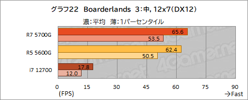 #033Υͥ/Ryzen 7 5700Gץӥ塼CPUȤ߹ޤ줿GPUǡɤΥϲŬ˥ץ쥤ǤΤ