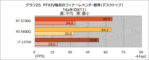 #036Υͥ/Ryzen 7 5700Gץӥ塼CPUȤ߹ޤ줿GPUǡɤΥϲŬ˥ץ쥤ǤΤ