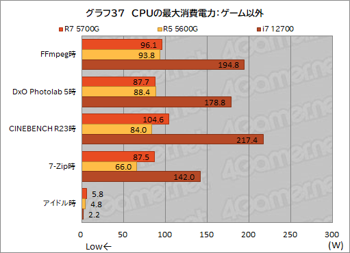 #049Υͥ/Ryzen 7 5700Gץӥ塼CPUȤ߹ޤ줿GPUǡɤΥϲŬ˥ץ쥤ǤΤ