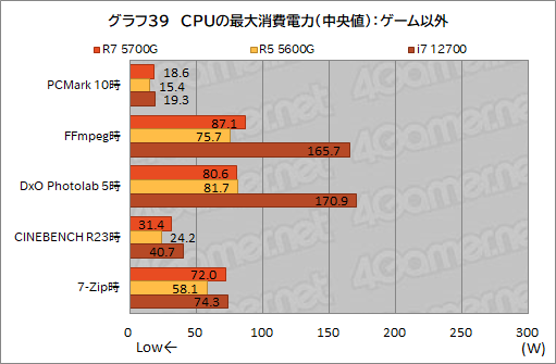 #051Υͥ/Ryzen 7 5700Gץӥ塼CPUȤ߹ޤ줿GPUǡɤΥϲŬ˥ץ쥤ǤΤ