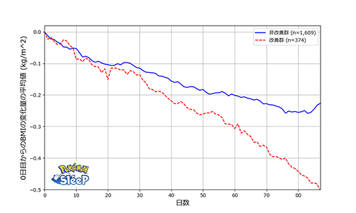  No.004Υͥ / Pok&#233;mon Sleepס֤פؤȶ˿ȿ̲δط˴ؤĴ»ܡ̲֤ӤͤΥåȸ̤2ܤ