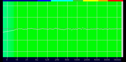 #033Υͥ/PRElgatoUSBޥWave:3פåʥǥľʲȼǽClipguardפͥ줿ۿѥޥ