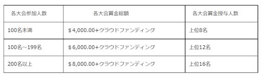  No.003Υͥ / THE KING OF FIGHTERS XVפθ񡤡SNK REGIONAL BOUTS׳ŷꡣȥ꡼