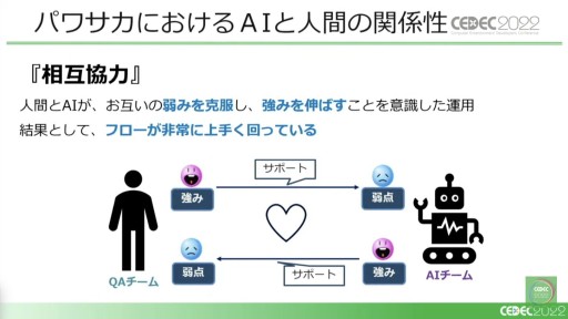 #035Υͥ/CEDEC 2022ϡŴפȡ֥ѥ掠פ˸롤ؽAIγѻ㡣ǥʬϤȥХĴμ֤򡤼򤨤ƾҲ