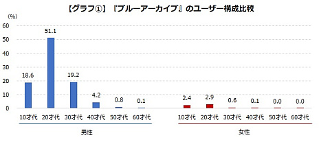  No.002Υͥ / ֥֥롼֡פȡ֥֥롼ե󥿥פ˸奤٥Ȥθ̤ϡ२ʬϷ̤ȯɽ