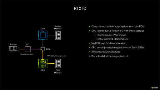 #012Υͥ/ʤ3DGEGeForce RTX 30꡼Υƥõ롣CUDA Core̤RT Coreιǽܤ