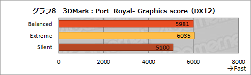 #022Υͥ/NVIDIAΥΡPCGPUGeForce RTX 3080פμϤ򸡾ڤƤߤǥȥå׸RTX 2070 SUPERǽǧ