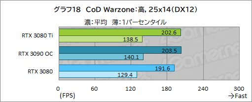 #036Υͥ/GeForce RTX 3080 Ti Founders Editionץӥ塼ޡǶGPUGeForce RTX 3090ˤɤޤΤ