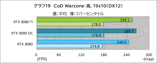 #037Υͥ/GeForce RTX 3080 Ti Founders Editionץӥ塼ޡǶGPUGeForce RTX 3090ˤɤޤΤ