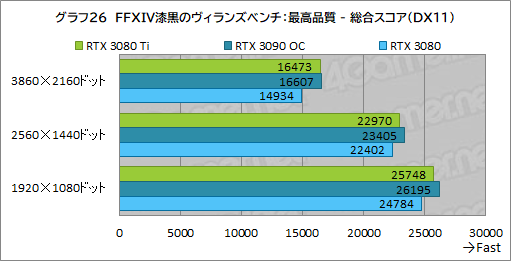 #044Υͥ/GeForce RTX 3080 Ti Founders Editionץӥ塼ޡǶGPUGeForce RTX 3090ˤɤޤΤ