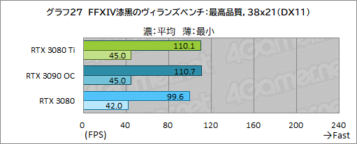 #045Υͥ/GeForce RTX 3080 Ti Founders Editionץӥ塼ޡǶGPUGeForce RTX 3090ˤɤޤΤ