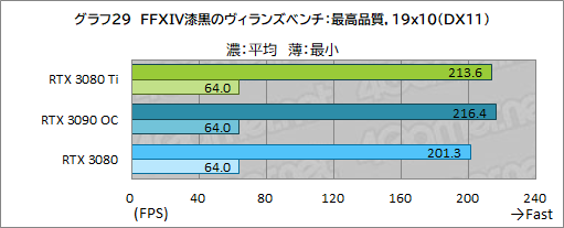 #047Υͥ/GeForce RTX 3080 Ti Founders Editionץӥ塼ޡǶGPUGeForce RTX 3090ˤɤޤΤ