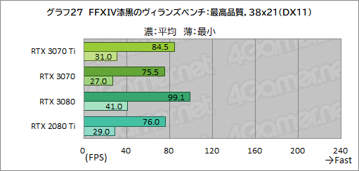 #044Υͥ/GeForce RTX 3070 Ti Founders Editionץӥ塼GDDR6XѤRTX 30701پ뤬Ϥ礭