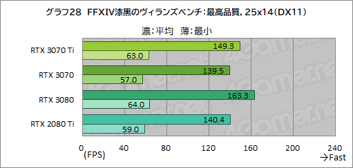 #045Υͥ/GeForce RTX 3070 Ti Founders Editionץӥ塼GDDR6XѤRTX 30701پ뤬Ϥ礭