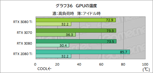 #053Υͥ/GeForce RTX 3070 Ti Founders Editionץӥ塼GDDR6XѤRTX 30701پ뤬Ϥ礭