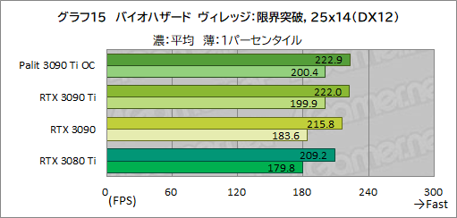 #043Υͥ/GeForce RTX 3090 Ti GameRock OCץӥ塼GeForce RTX 30˾ǶGPUϡʤ˸äǽͭΤ