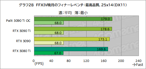 #056Υͥ/GeForce RTX 3090 Ti GameRock OCץӥ塼GeForce RTX 30˾ǶGPUϡʤ˸äǽͭΤ