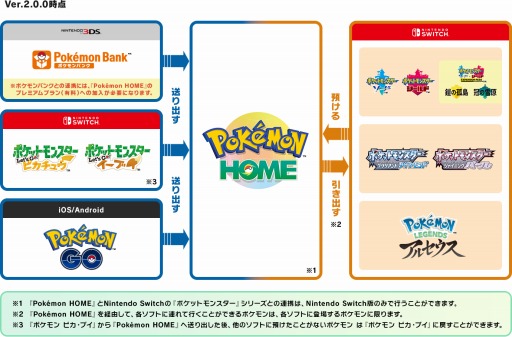 #023Υͥ/Pok&#233;mon HOMEסVer.2.0.0ؤΥåץǡȤ˼»ܡBɡSѡ롤륻ȤϢȤǽ