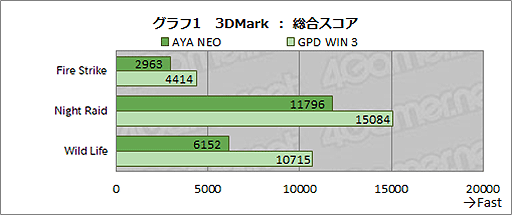 #026Υͥ/SwitchPCοAYA NEOפѥåɤλȤɹǽǤGPD WIN 3˵ڤФ