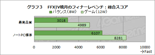  No.030Υͥ / 440gξPCAYANEO AIR Pro ADVANCE VERSIONפå̤ʤȤ䤹Ͼ餺