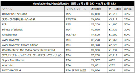 #003Υͥ/H2 INTERACTIVEPS5/PS4/SwitchɥեȤΥ򳫺