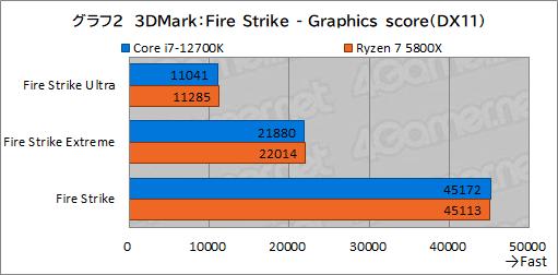 #012Υͥ/PRۤΥڥå5桪ƥ Core i7-12700Kϡޡ˥٥ȥ祤CPU