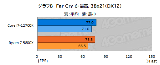 #018Υͥ/PRۤΥڥå5桪ƥ Core i7-12700Kϡޡ˥٥ȥ祤CPU