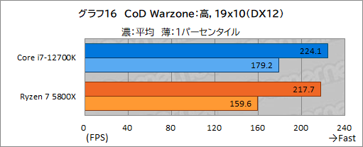 #026Υͥ/PRۤΥڥå5桪ƥ Core i7-12700Kϡޡ˥٥ȥ祤CPU