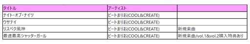  No.004Υͥ / DanceDanceRevolution GRAND PRIXס֥ڥڶʥѥå feat.Project vol.1, vol.2䳫