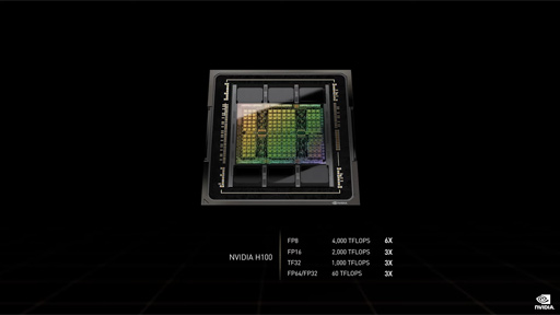 #003Υͥ/NVIDIAGTC 2022Hopper١μGPUH100פȯɽH100Ȥ߹碌ѡԥ塼о