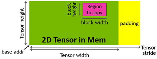 #019Υͥ/ʤ3DGEHopperNVIDIAGPUGH100פΥƥ򿼷ꤷƤߤ