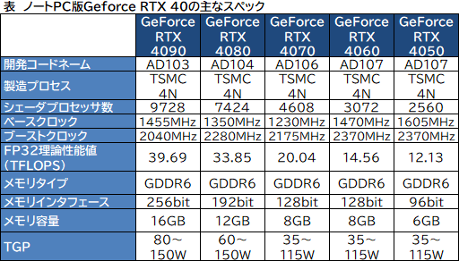  No.045Υͥ / 4K3̤ھʥΡPCGeForce RTX 40ǽ餫ˡGeForce NOWϥPCٱˡ