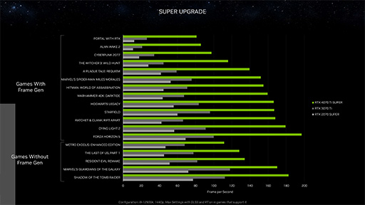  No.009Υͥ / NVIDIAǥȥåPCGPUGeForce RTX 40 SUPERפȯɽϥɡߥɥϥGPU򶯲